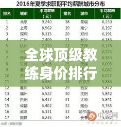 全球頂級教練身價排行榜揭曉!