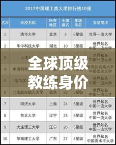 全球頂級教練身價排行榜揭曉!