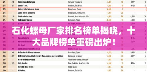 石化螺母廠家排名榜單揭曉，十大品牌榜單重磅出爐！