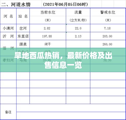 旱地西瓜熱銷，最新價格及出售信息一覽