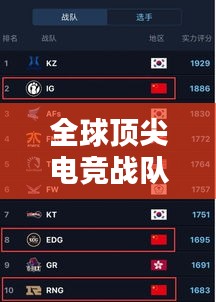 全球頂尖電競戰隊大揭秘,實力與榮耀排名榜單!