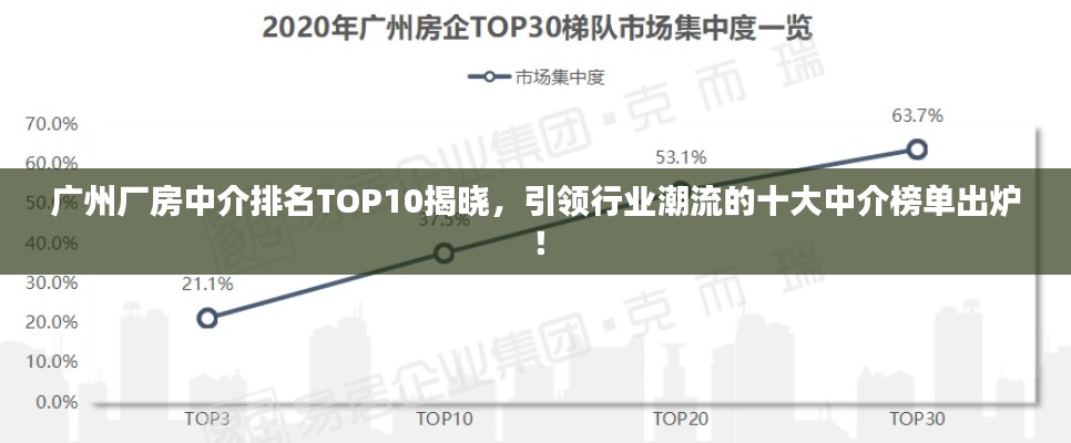 廣州廠房中介排名TOP10揭曉,引領(lǐng)行業(yè)潮流的十大中介榜單出爐!