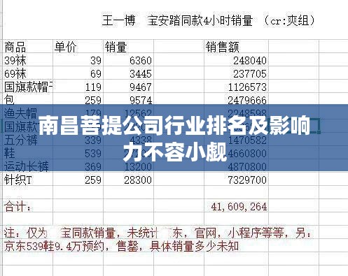 南昌菩提公司行業排名及影響力不容小覷