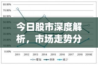 今日股市深度解析,市場走勢分析與預測報告