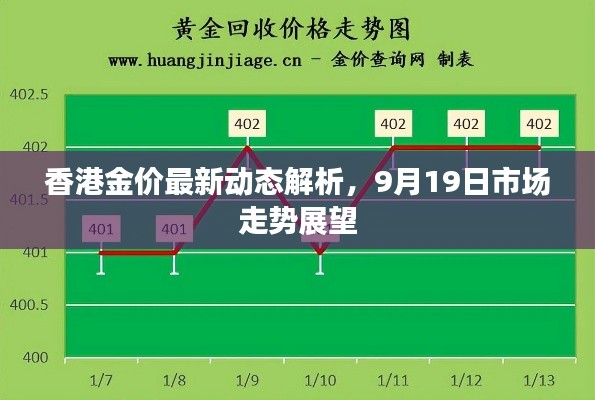 香港金價最新動態(tài)解析，9月19日市場走勢展望