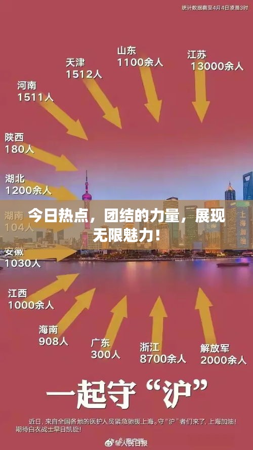 今日熱點，團結的力量，展現無限魅力！