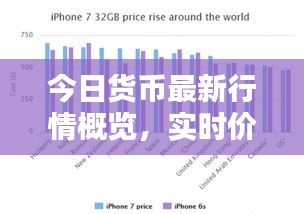 今日貨幣最新行情概覽，實時價格動態一網打盡！