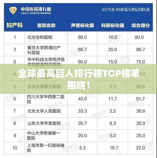 全球最高巨人排行榜TOP榜單揭曉!