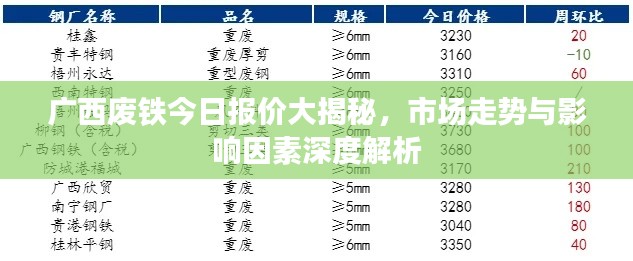 廣西廢鐵今日報價大揭秘,市場走勢與影響因素深度解析