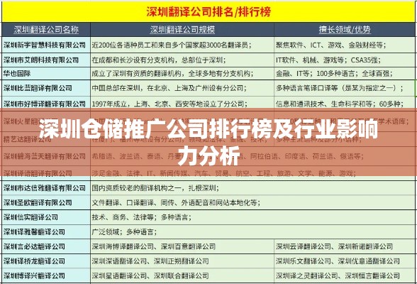 深圳倉儲推廣公司排行榜及行業影響力分析