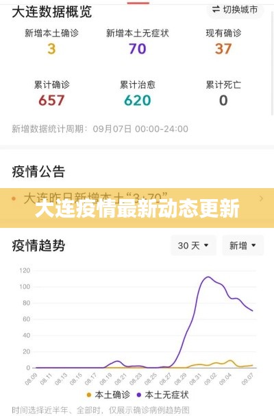 大連疫情最新動態更新