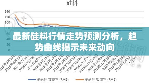 最新硅料行情走勢預測分析,趨勢曲線揭示未來動向