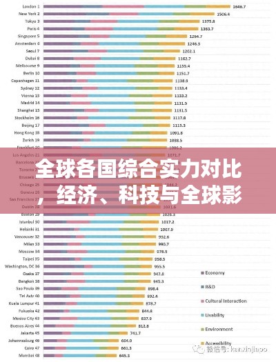 全球各國綜合實力對比，經濟、科技與全球影響力的較量排名揭曉！