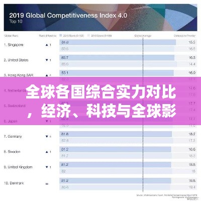全球各國綜合實力對比,經濟、科技與全球影響力的較量排名揭曉!