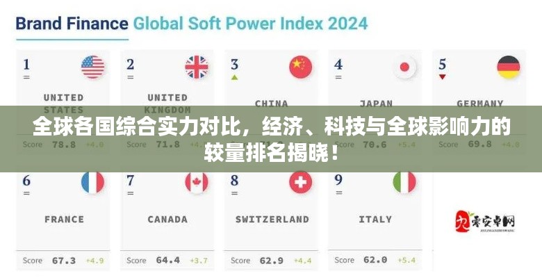 全球各國綜合實力對比,經濟、科技與全球影響力的較量排名揭曉!