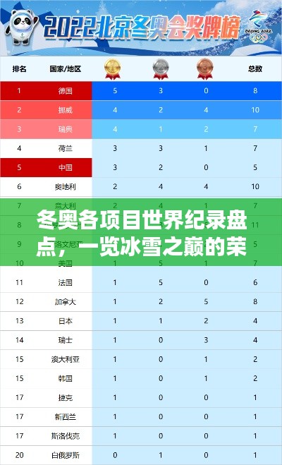 冬奧各項目世界紀錄盤點,一覽冰雪之巔的榮耀排名