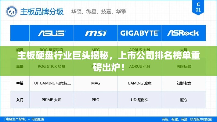 主板硬盤行業(yè)巨頭揭秘,上市公司排名榜單重磅出爐!
