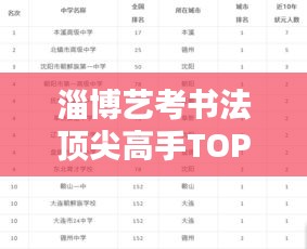 淄博藝考書法頂尖高手TOP10榜單揭秘!