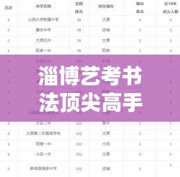 淄博藝考書法頂尖高手TOP10榜單揭秘!
