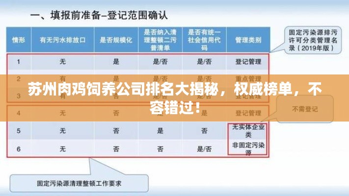 蘇州肉雞飼養(yǎng)公司排名大揭秘,權(quán)威榜單,不容錯(cuò)過(guò)!