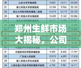 鄭州生鮮市場大揭秘，公司排名榜單出爐！