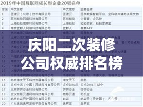 慶陽二次裝修公司權威排名榜單揭曉!