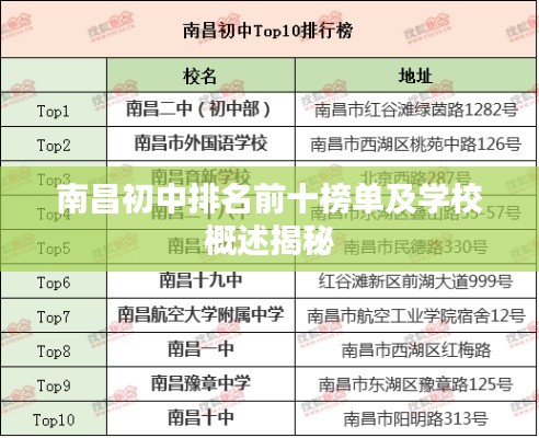 南昌初中排名前十榜單及學校概述揭秘