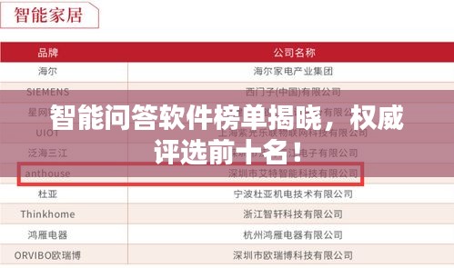 智能問答軟件榜單揭曉，權(quán)威評選前十名！