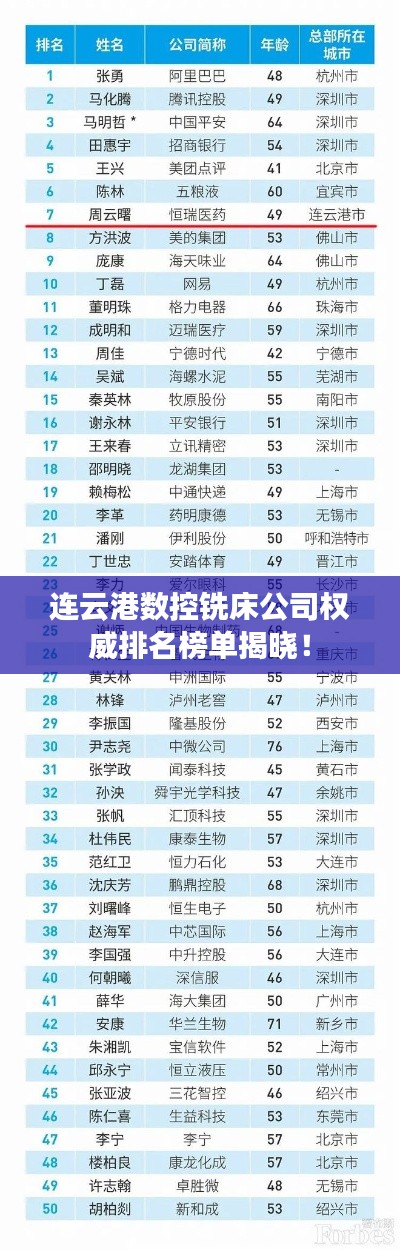 連云港數控銑床公司權威排名榜單揭曉!