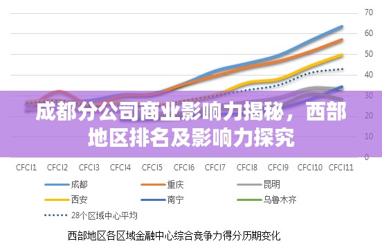 成都分公司商業影響力揭秘,西部地區排名及影響力探究