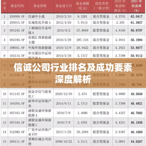 信誠公司行業排名及成功要素深度解析
