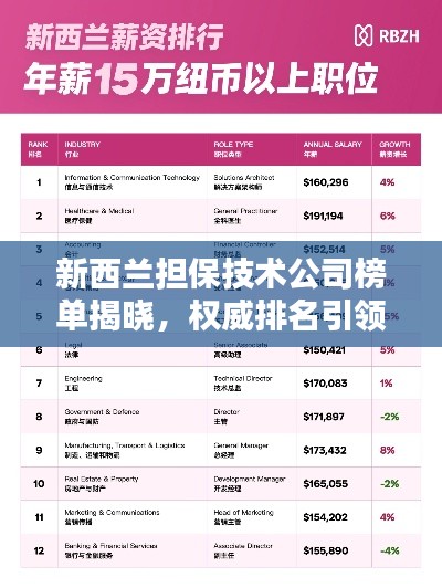 新西蘭擔保技術公司榜單揭曉,權威排名引領行業風向標