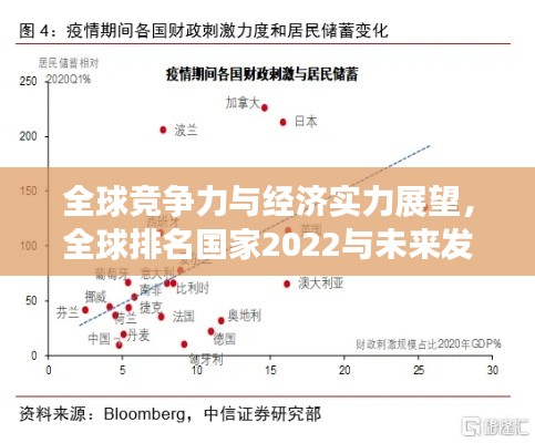 全球競爭力與經濟實力展望,全球排名國家2022與未來發展趨勢