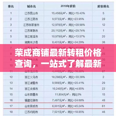 榮成商鋪最新轉租價格查詢，一站式了解最新價格！