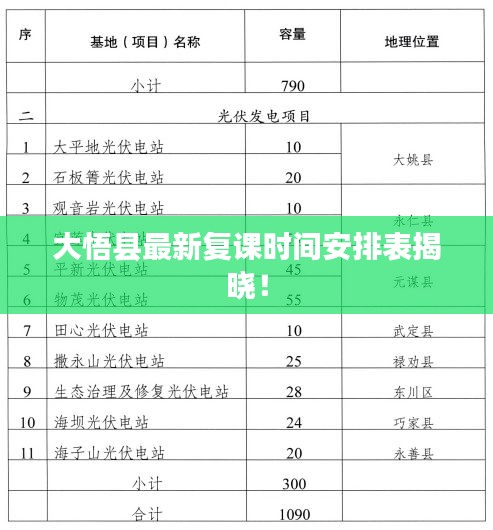 大悟縣最新復(fù)課時間安排表揭曉!