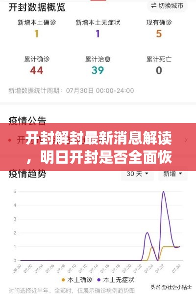 開封解封最新消息解讀，明日開封是否全面恢復通行？