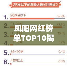 鳳陽網(wǎng)紅榜單TOP10揭曉！