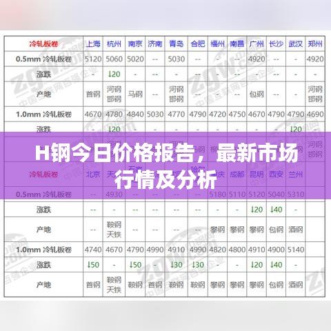 H鋼今日價格報告,最新市場行情及分析