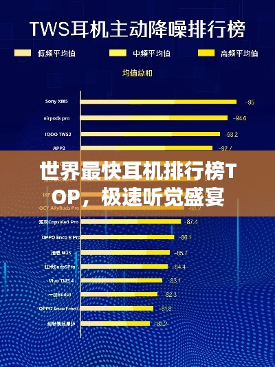 世界最快耳機(jī)排行榜TOP,極速聽覺盛宴