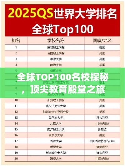 全球TOP100名校探秘，頂尖教育殿堂之旅