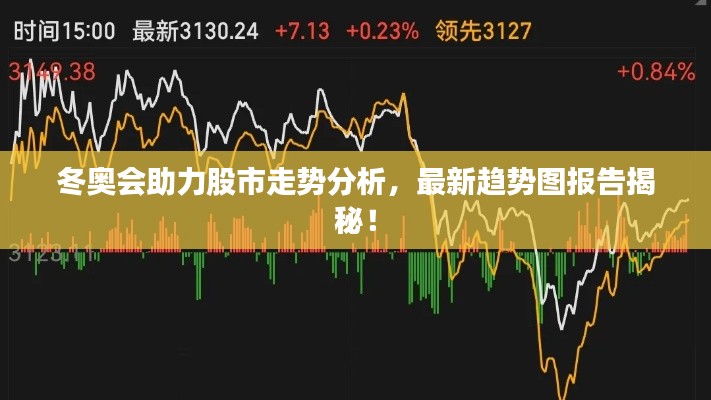 冬奧會助力股市走勢分析，最新趨勢圖報告揭秘！