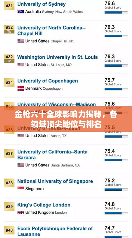 金槍六十全球影響力揭秘,各領域頂尖地位與排名