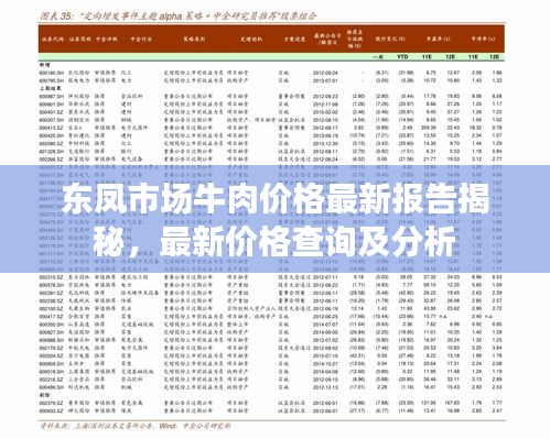 東鳳市場牛肉價格最新報告揭秘,最新價格查詢及分析