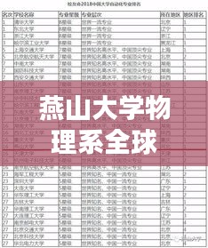 燕山大學(xué)物理系全球排名及卓越貢獻(xiàn)解析