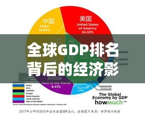 全球GDP排名背后的經濟影響力解析,揭秘各國經濟地位與影響力