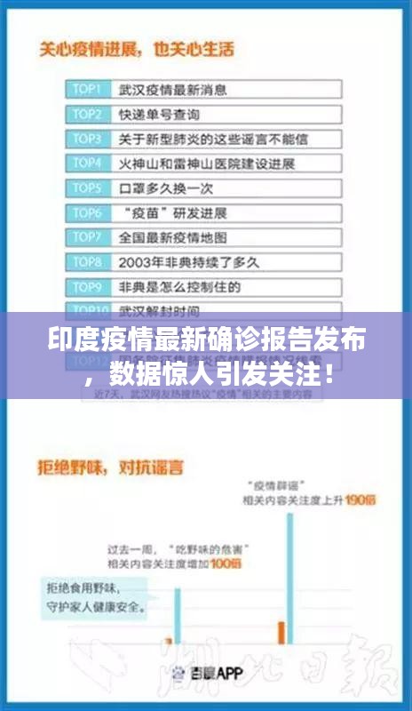 印度疫情最新確診報告發布，數據驚人引發關注！