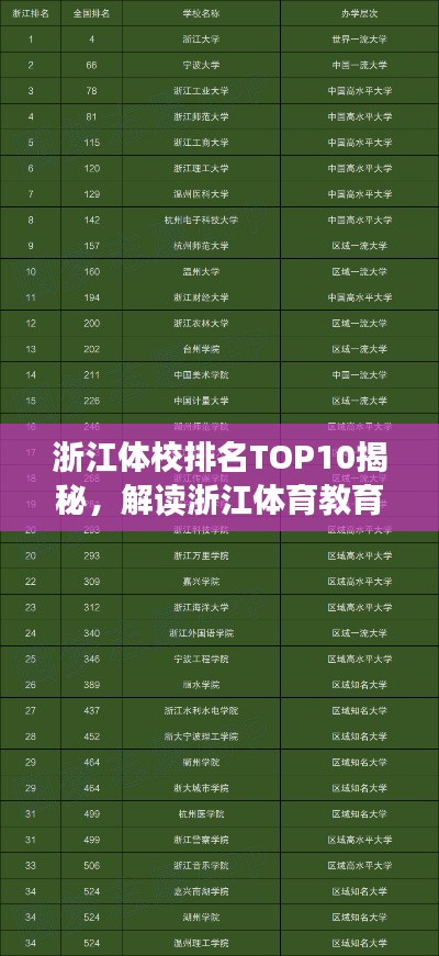 浙江體校排名TOP10揭秘,解讀浙江體育教育名校榜單