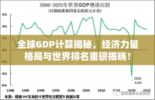 全球GDP計算揭秘，經濟力量格局與世界排名重磅揭曉！