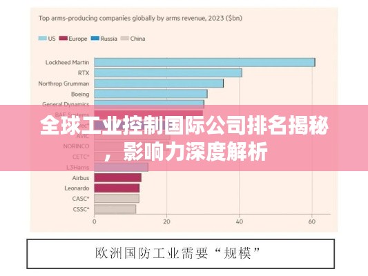 全球工業(yè)控制國際公司排名揭秘，影響力深度解析