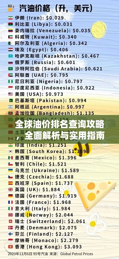 全球油價(jià)排名查詢(xún)攻略，全面解析與實(shí)用指南